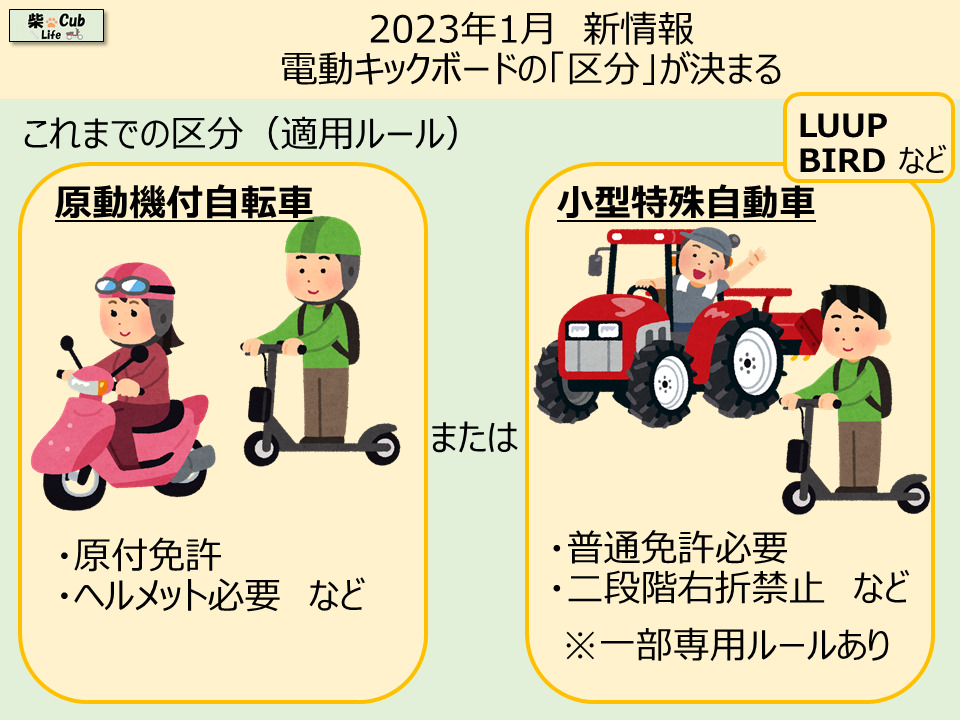 電動キックボード//免許不要？歩道OK？//2023年7月からできること